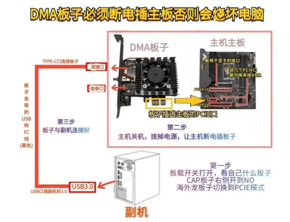 DMA设备连接原理图