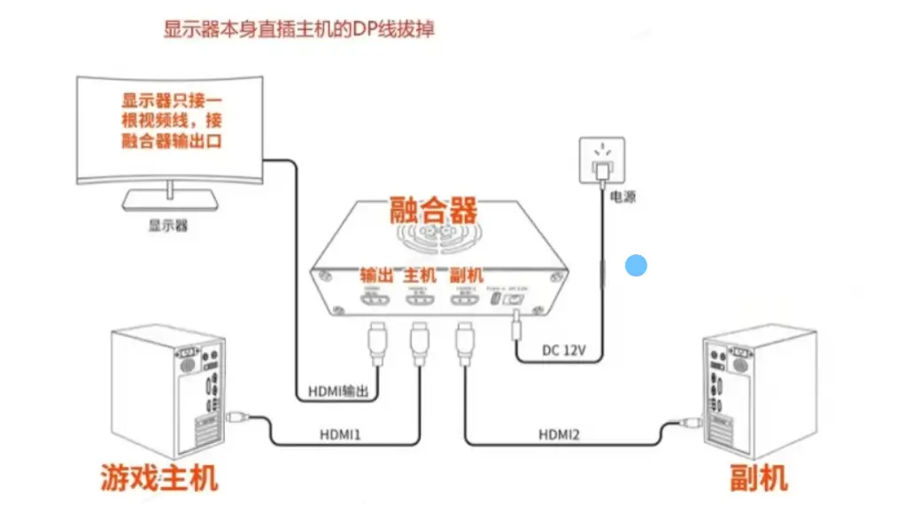 DMA硬件接线示意图